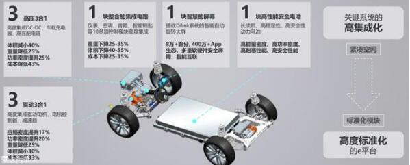 豐田與比亞迪合資公司正式成立 開啟豐田中國市場電動化戰略